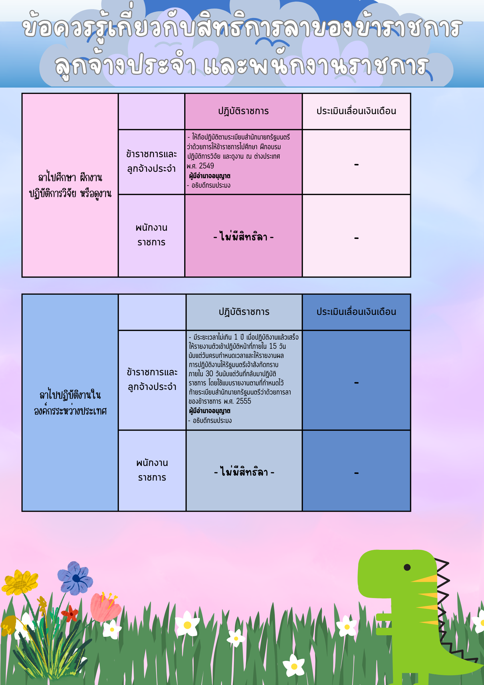 ข้อควรรู้เกี่ยวกับสิทธิการลาของข้าราชการ ลูกจ้างประจำ และพนักงานราชการ..คลิก