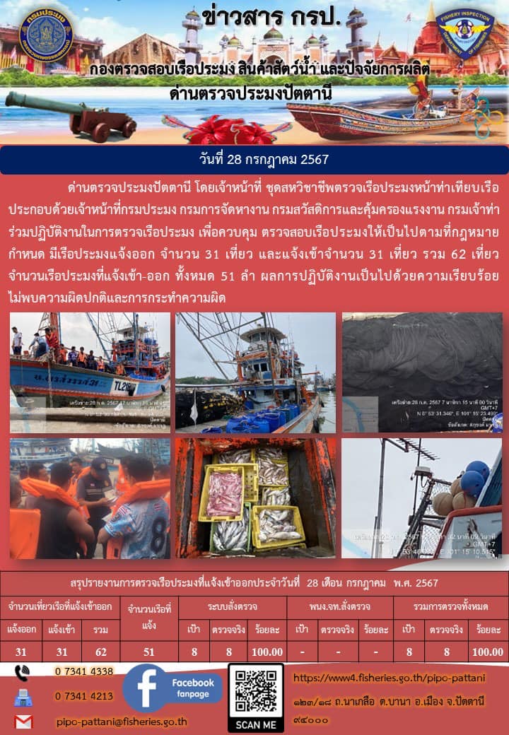 ข่าวสารการปฏิบัติงาน ด่านตรวจประมงปัตตานี วันที่ 28 กรกฎาคม 2567..คลิก