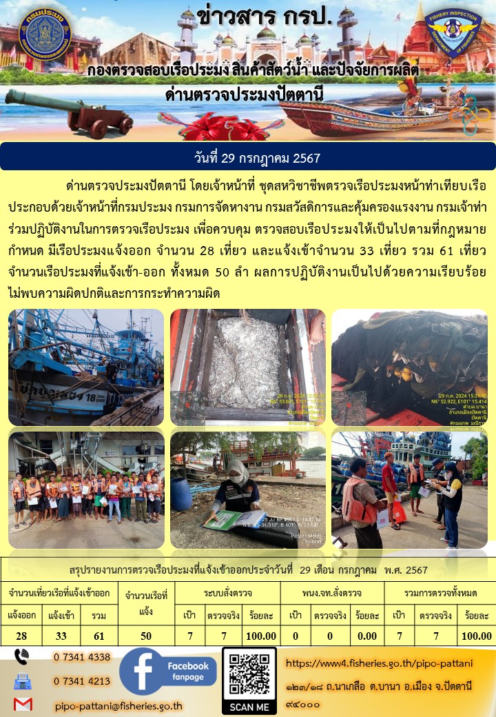 ข่าวสารการปฏิบัติงาน ด่านตรวจประมงปัตตานี วันที่ 29 กรกฎาคม 2567..คลิก