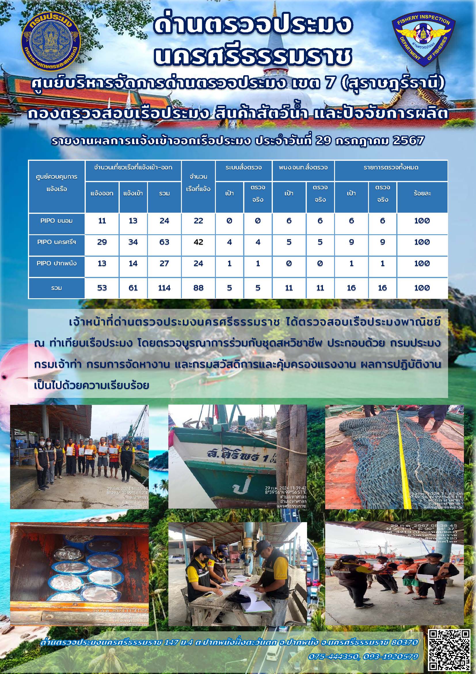 รายงานการปฏิบัติงาน ประจำวันที่ 29 กรกฎาคม 2567..คลิก