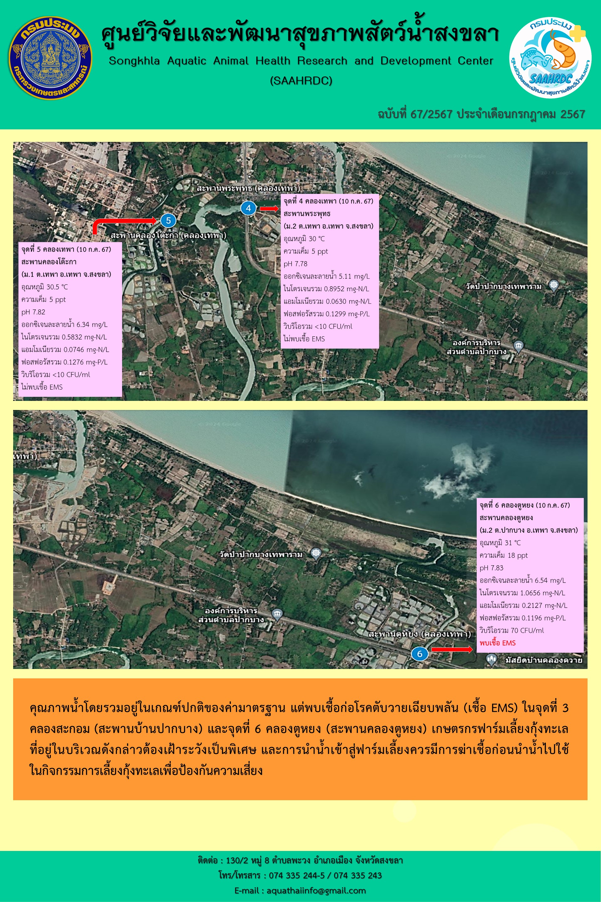ฉบับที่ 67/67 ศูนย์วิจัยและพัฒนาสุขภาพสัตว์น้ำสงขลา ได้ลงพื้นที่เก็บตัวอย่างน้ำกิจกรรมการเฝ้าระวังคุณภาพสิ่งแวดล้อม จากแหล่งน้ำธรรมชาติ จำนวน 6 จุด เมื่อวันที่ 10 กรกฎาคม 2567..คลิก