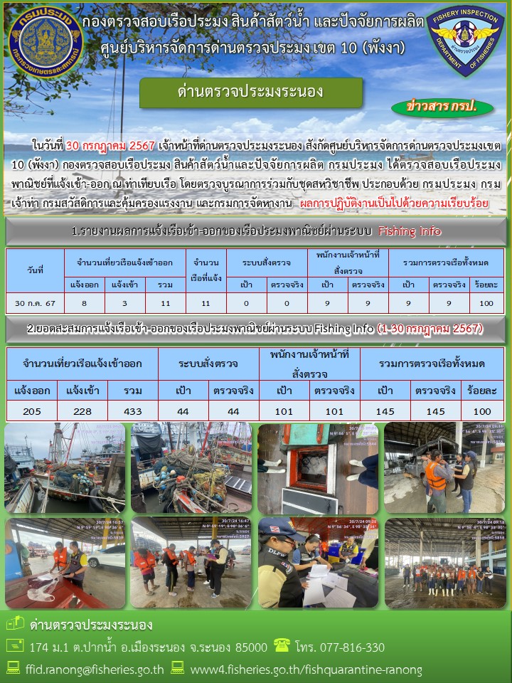 ตรวจสอบเรือประมงพาณิชย์ ณ ท่าเทียบเรือ..คลิก