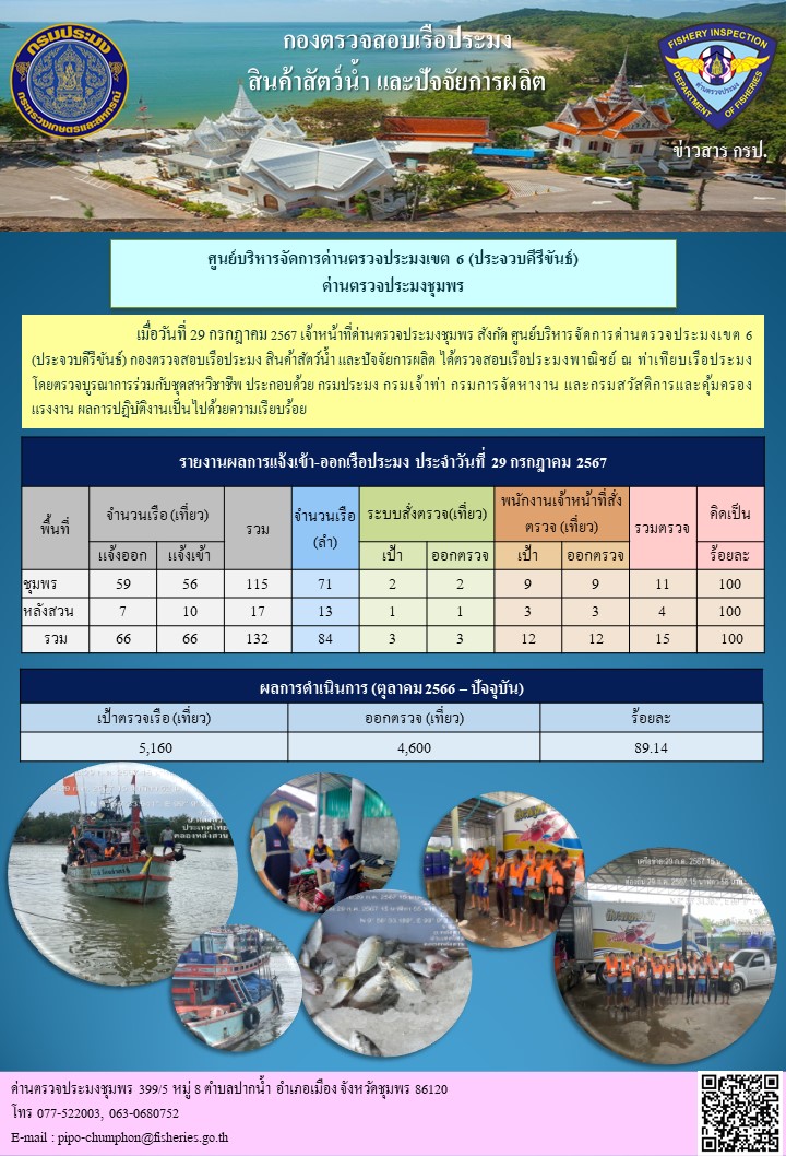 ข่าวสารการปฎิบัติงานประจำวันที่ 29 กรกฎาคม 2567