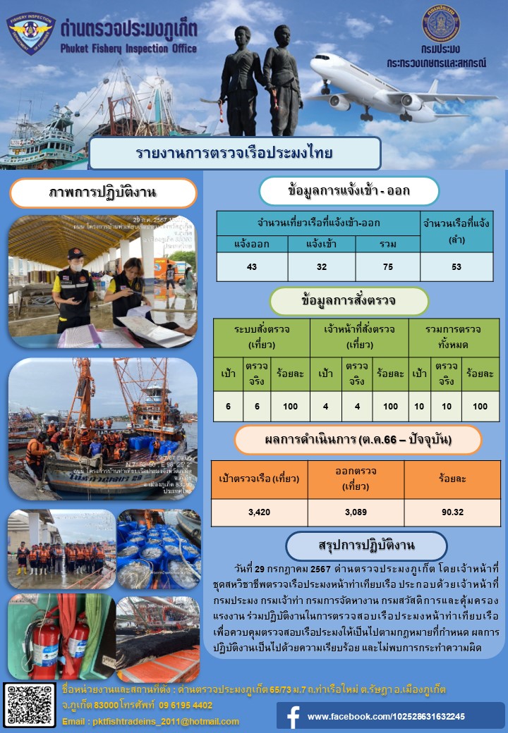 ข่าวประชาสัมพันธ์กิจกรรมการตรวจเรือประมงพาณิชย์แจ้งเข้า - ออก วันที่ 29 กรกฎาคม 2567..คลิก