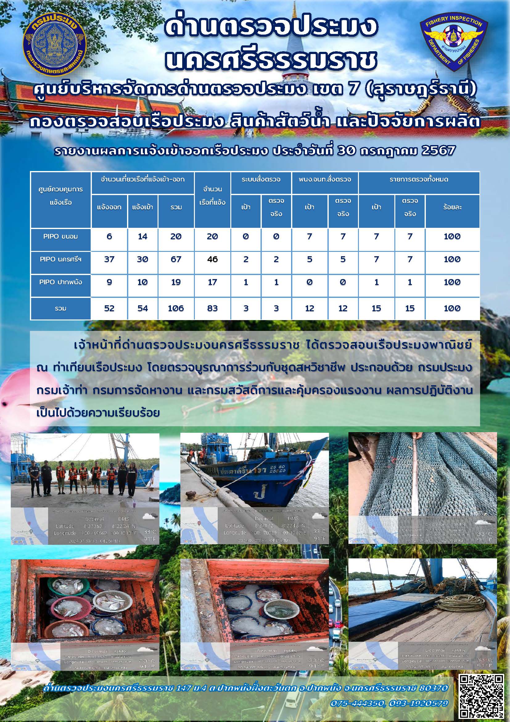 รายงานการปฏิบัติงาน ประจำวันที่ 30 กรกฎาคม 2567..คลิก