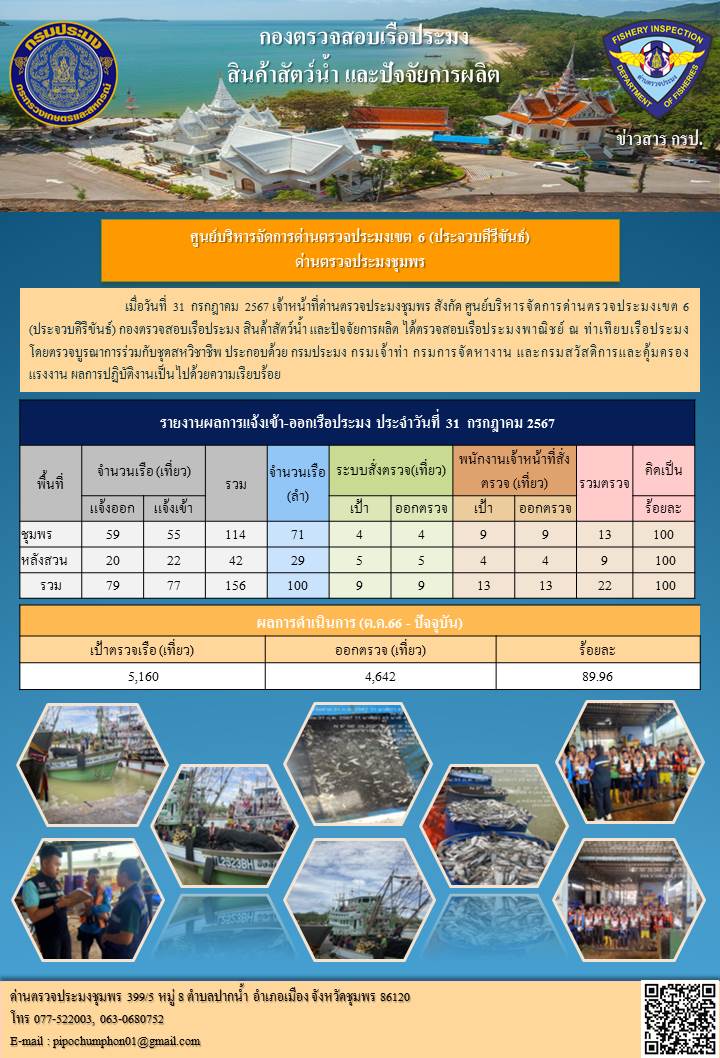 ข่าวสารการปฎิบัติงานประจำวันที่ 31 กรกฎาคม 2567
