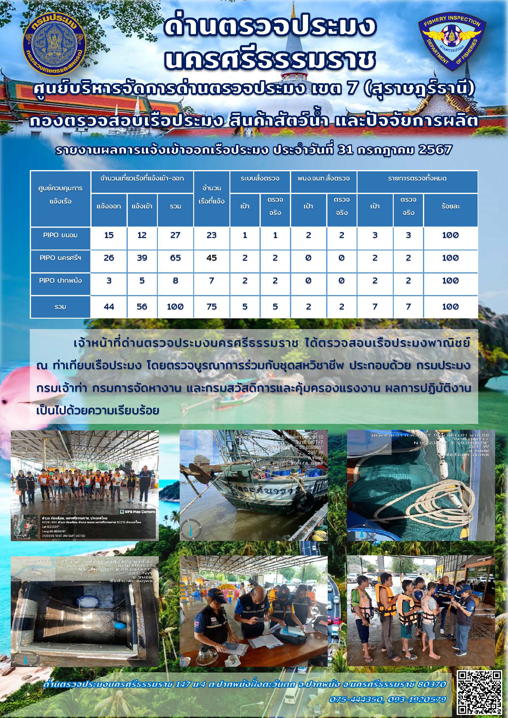 รายงานการปฏิบัติงาน ประจำวันที่ 31 กรกฎาคม 2567..คลิก