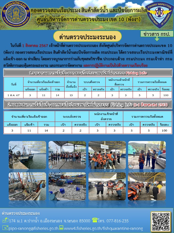 ตรวจสอบเรือประมงพาณิชย์ ณ ท่าเทียบเรือประมง..คลิก