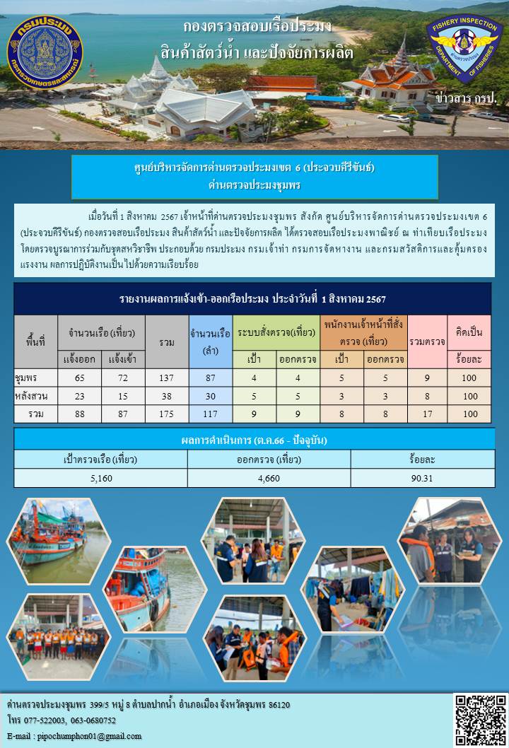 ข่าวสารการปฎิบัติงานประจำวันที่ 1 สิงหาคม 2567..คลิก