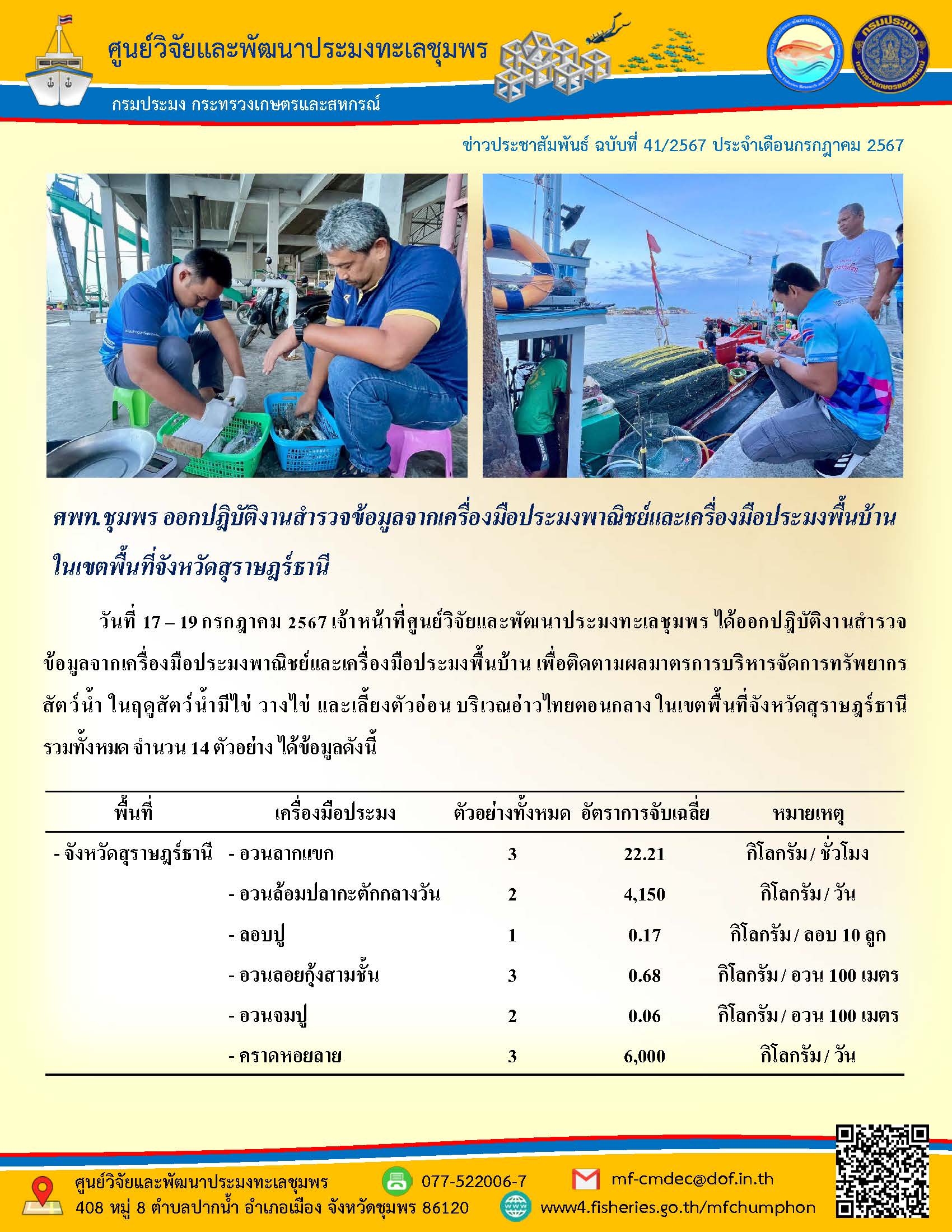 วันที่ 17 - 19 กรกฎาคม 2567 เจ้าหน้าที่ศูนย์วิจัยและพัฒนาประมงทะเลชุมพร ได้ออกปฏิบัติงานสำรวจ ข้อมูลจากเครื่องมือประมงพาณิชย์และเครื่องมือประมงพื้นบ้าน เพื่อติดตามผลมาตรการบริหารจัดการทรัพยากร สัตว์น้ำ ในฤดูสัตว์น้ำมีไข่ วางไข่ และเลี้ยงตัวอ่อน บริเวณอ่าวไทยตอนกลาง ในเขตพื้นที่จังหวัดสุราษฎร์ธานีรวมทั้งหมด จำนวน 14 ตัวอย่าง ได้ข้อมูลดังนี้ ฯลฯ..คลิก