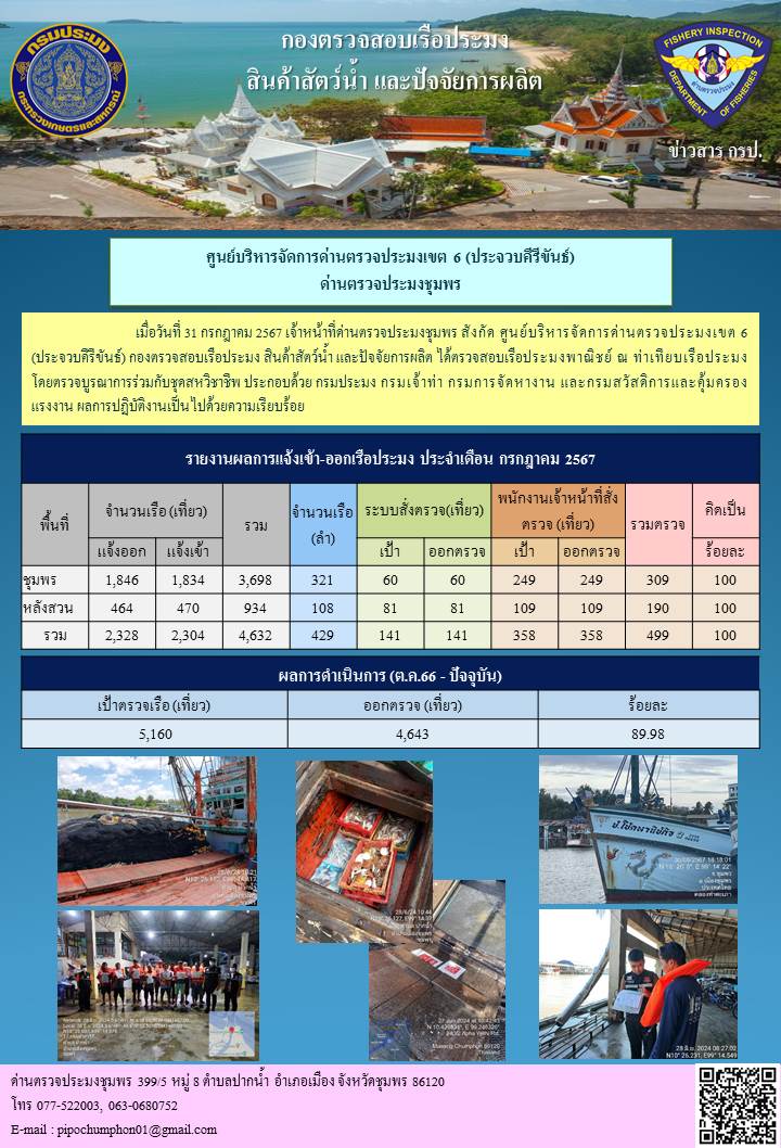 ข้อมูลสถิติการแจ้งเรือเข้า-ออก ประจำเดือนกรกฎาคม 2567..คลิก