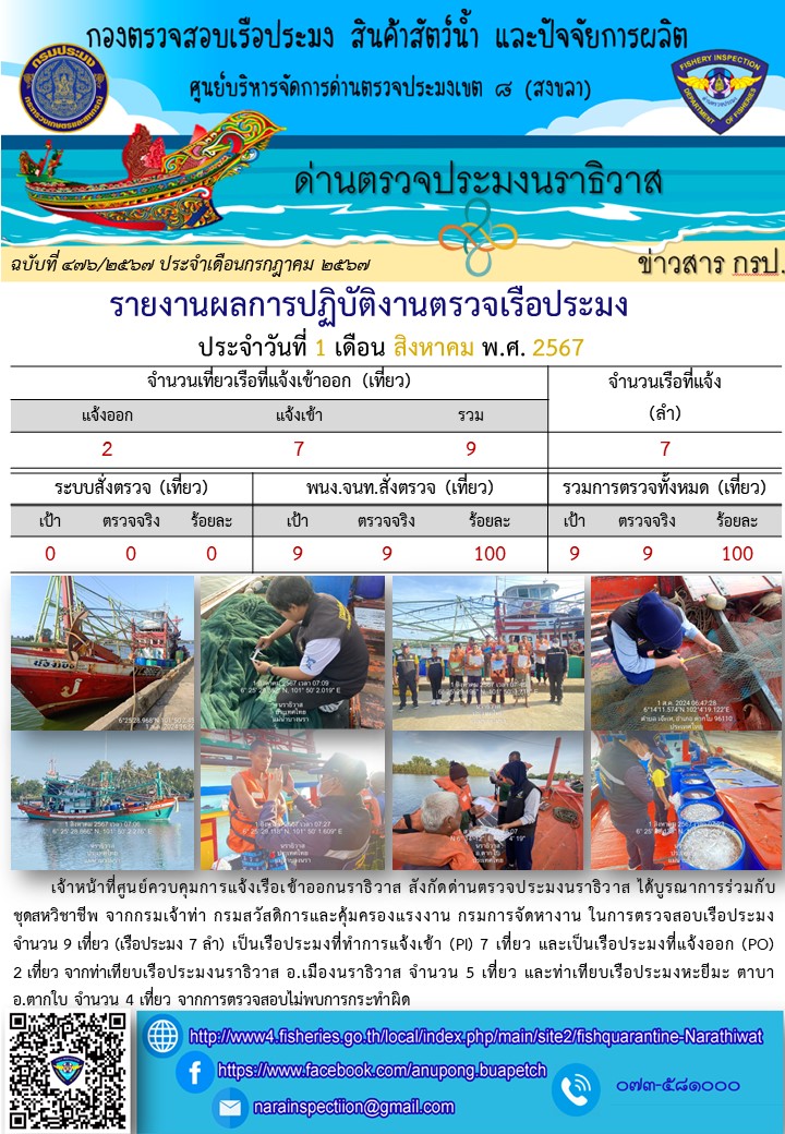 ประชาสัมพันธ์ด่านตรวจประมงนราธิวาส ประจำวันที่ 1 สิงหาคม 2567..คลิก