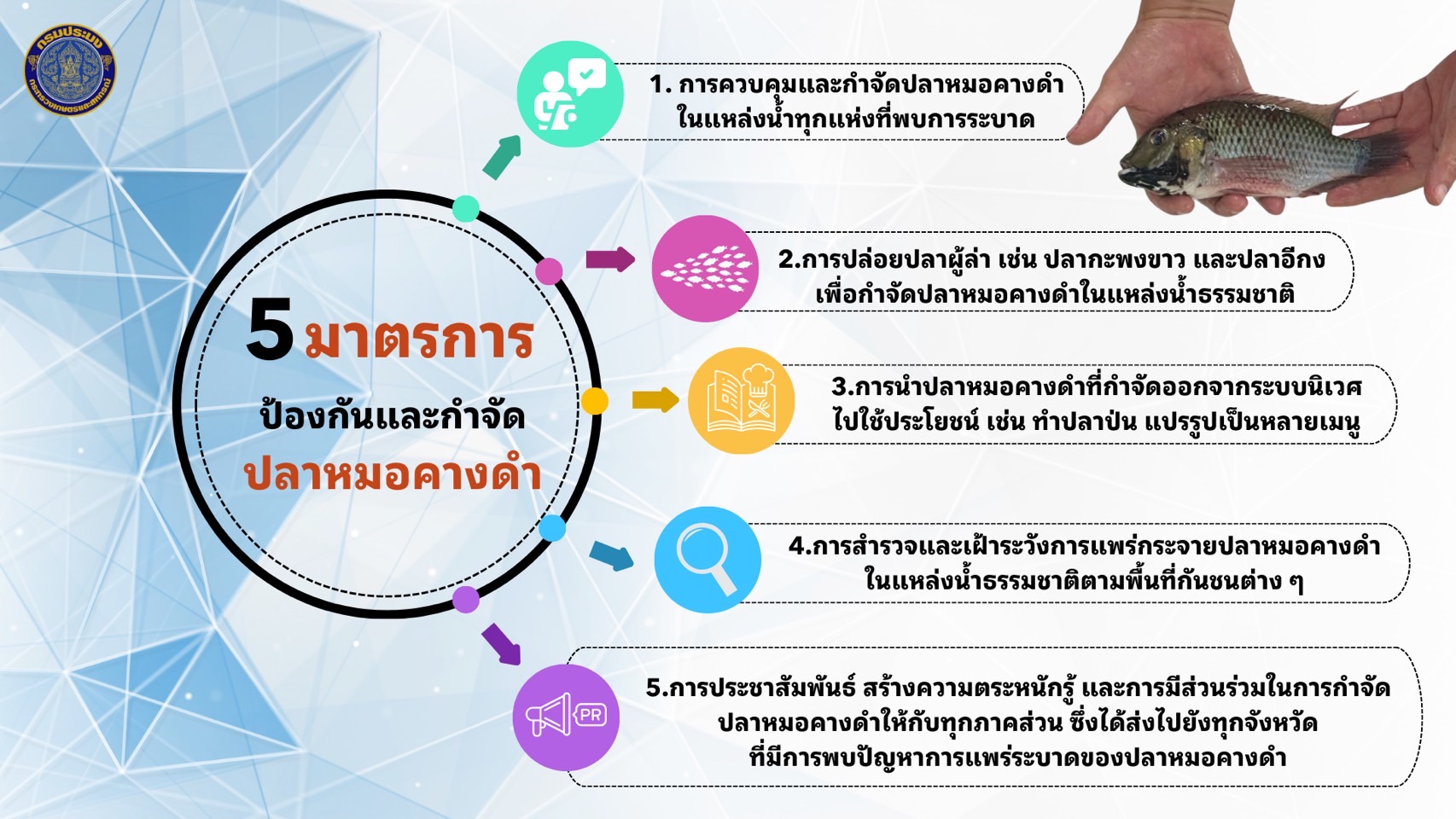 5 มาตรการป้องกันและกำจัดปลาหมอคางดำ..คลิก