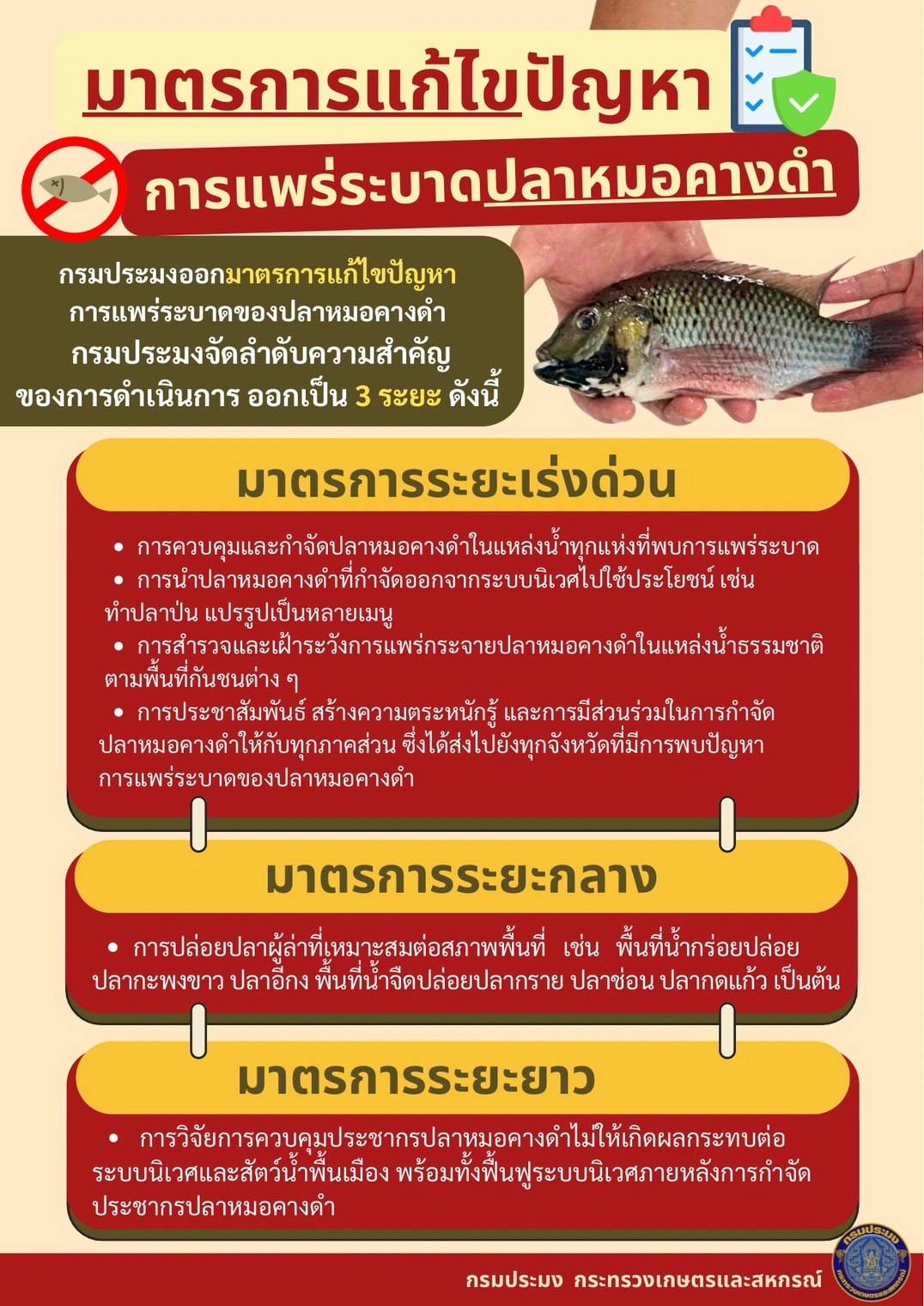 มาตราการแก้ไขปัญหา การแพร่ระบาดปลาหมอคางดำ..คลิก