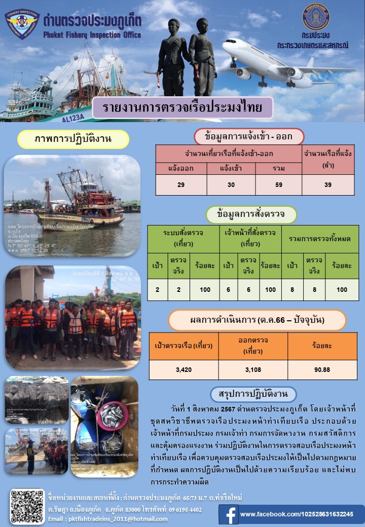 ข่าวประชาสัมพันธ์กิจกรรมการตรวจเรือประมงพาณิชย์แจ้งเข้า - ออก วันที่ 1 สิงหาคม 2567..คลิก