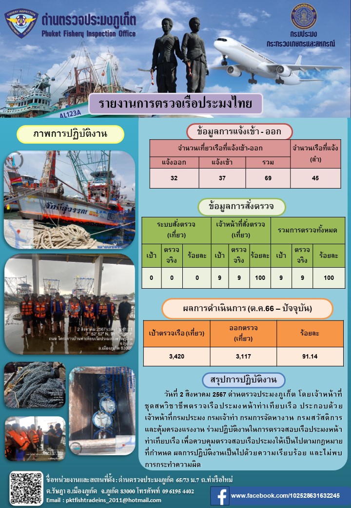 ข่าวประชาสัมพันธ์กิจกรรมการตรวจเรือประมงพาณิชย์แจ้งเข้า - ออก วันที่ 2 สิงหาคม 2567..คลิก