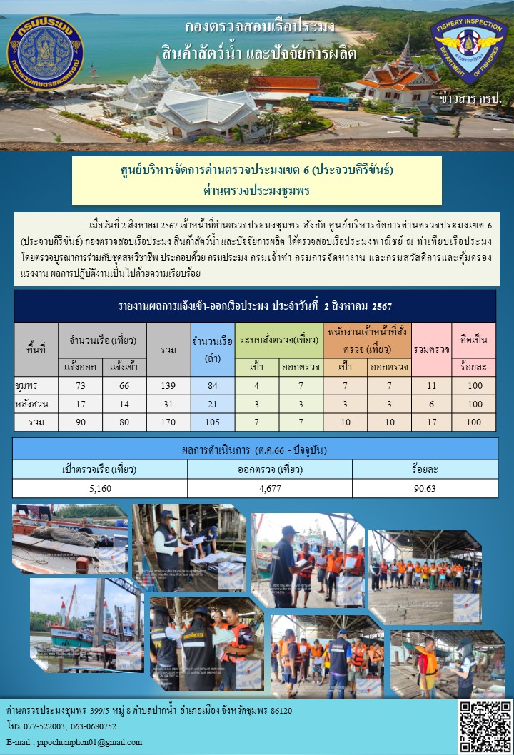 ข่าวสารการปฎิบัติงานประจำวันที่ 2 สิงหาคม 2567..คลิก
