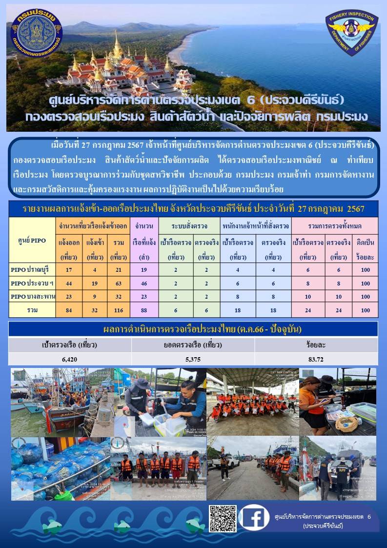 ตรวจสอบเรือประมงพาณิชย์ ณ ท่าเทียบเรือประมง..คลิก