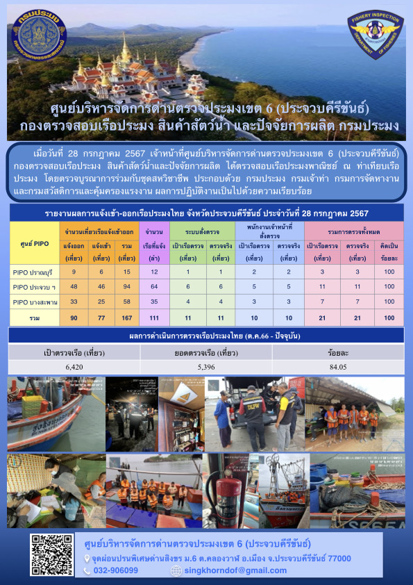 ตรวจสอบเรือประมงพาณิชย์ ณ ท่าเทียบเรือประมง..คลิก