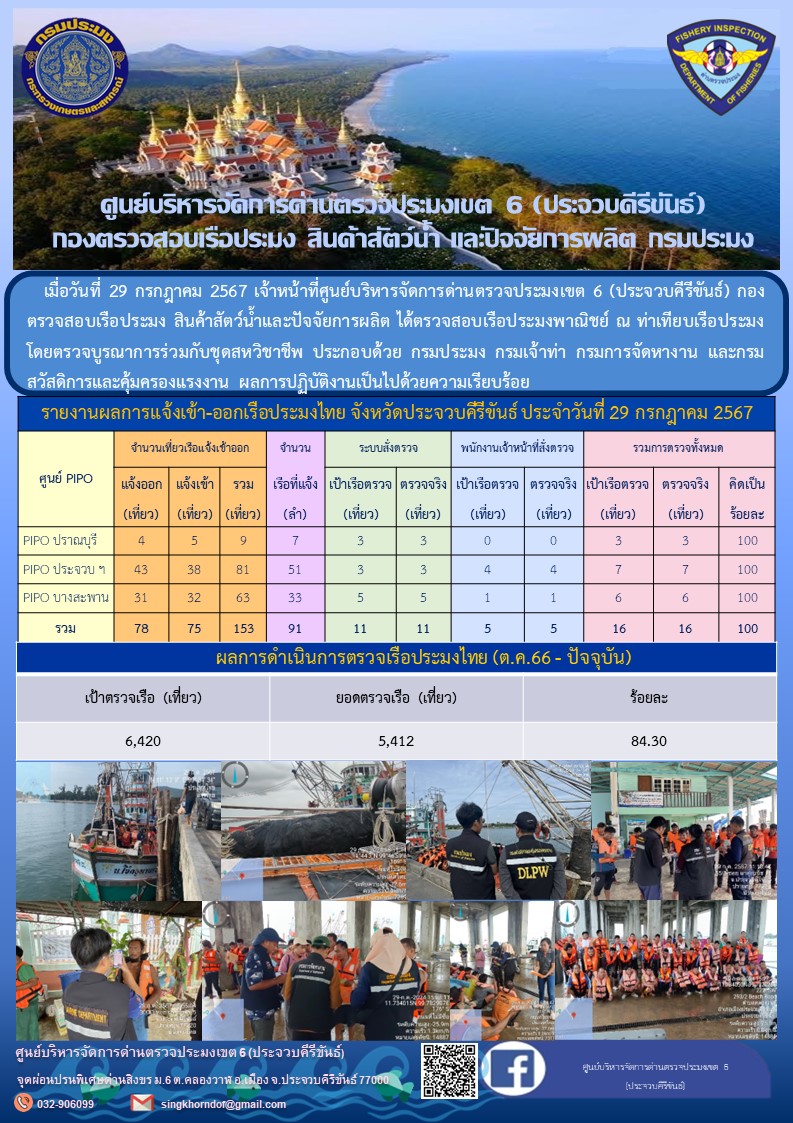 ตรวจสอบเรือประมงพาณิชย์ ณ ท่าเทียบเรือประมง..คลิก