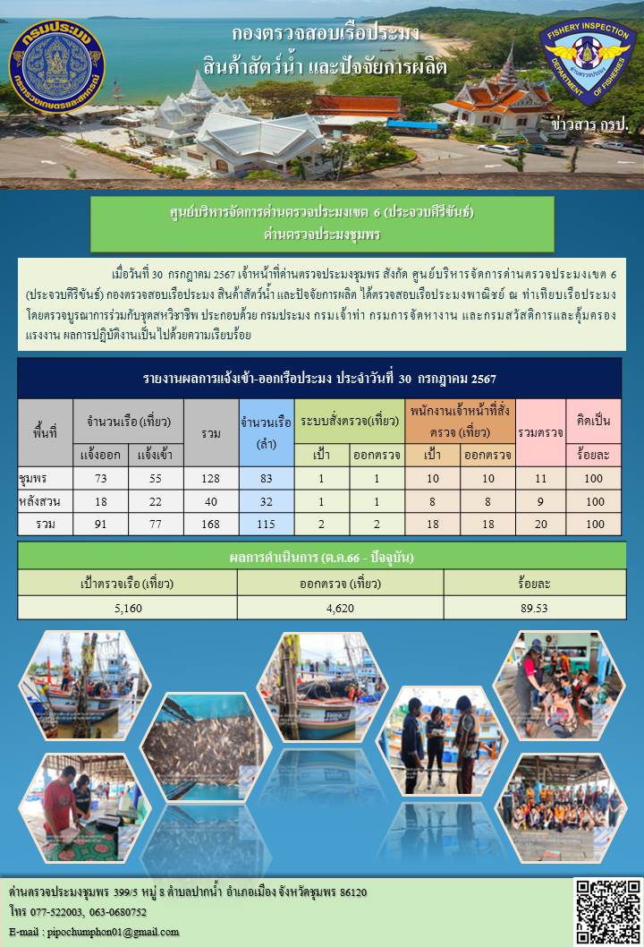 ตรวจสอบเรือประมงพาณิชย์ ณ ท่าเทียบเรือประมง..คลิก