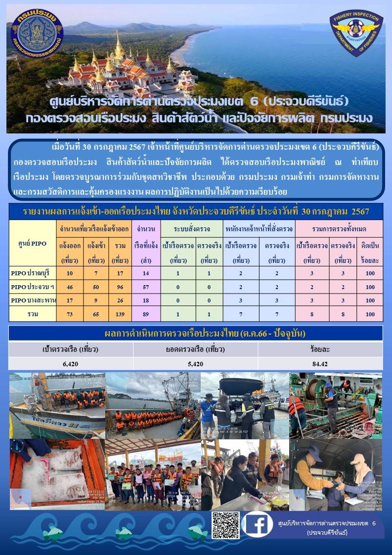ตรวจสอบเรือประมงพาณิชย์ ณ ท่าเทียบเรือประมง..คลิก