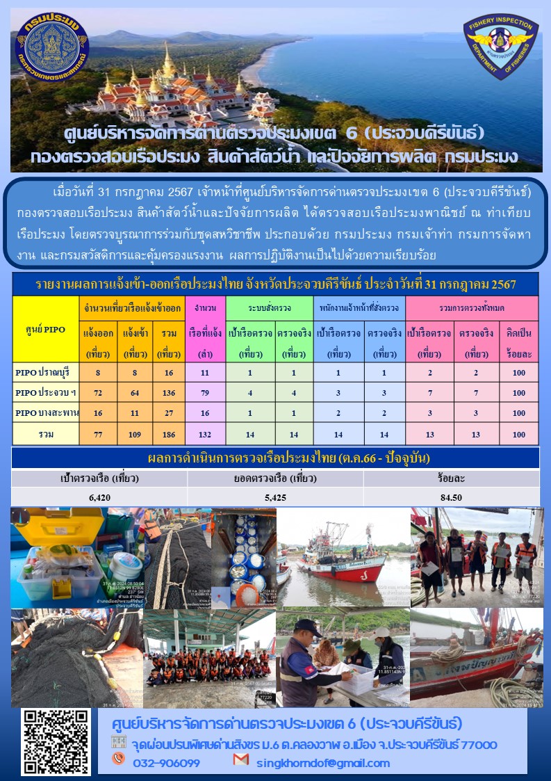 ตรวจสอบเรือประมงพาณิชย์ ณ ท่าเทียบเรือประมง..คลิก