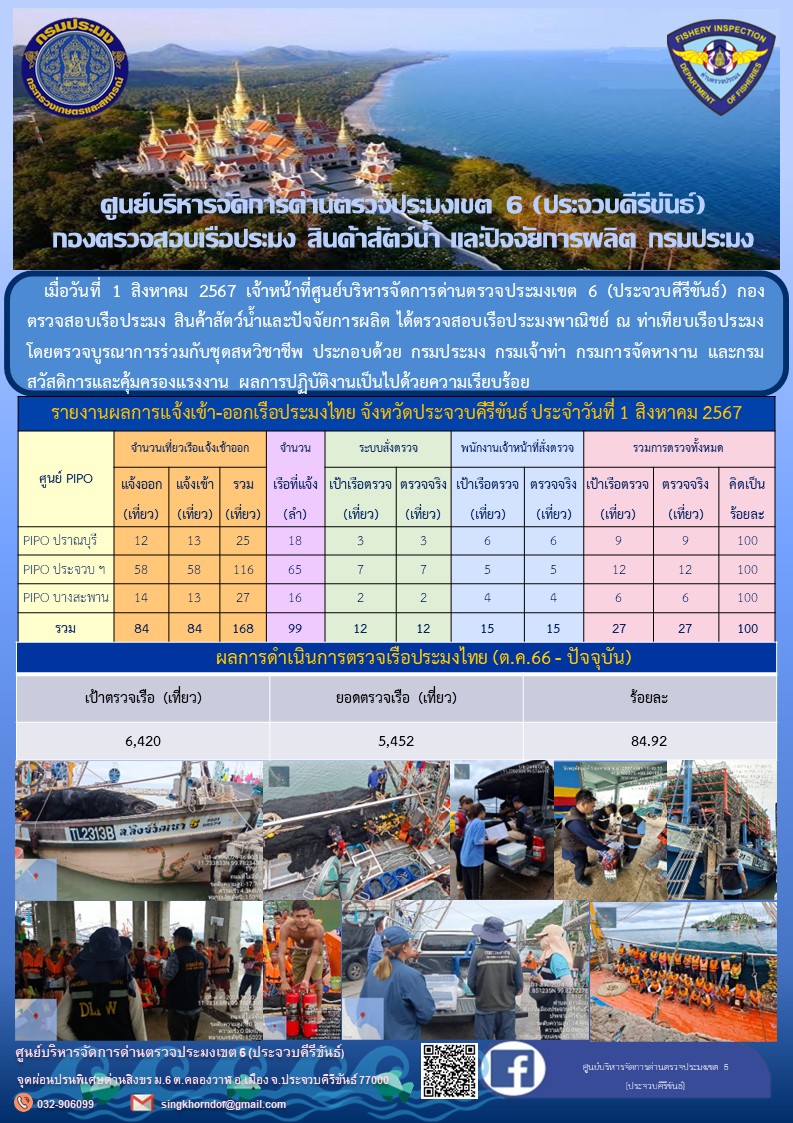 ตรวจสอบเรือประมงพาณิชย์ ณ ท่าเทียบเรือประมง..คลิก