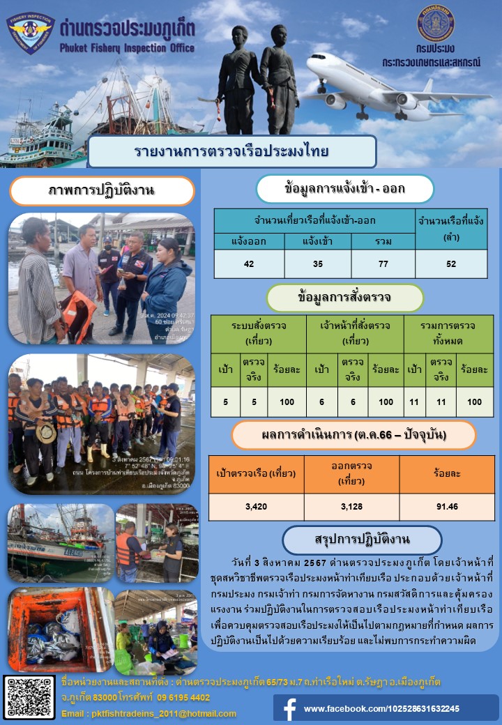 ข่าวประชาสัมพันธ์กิจกรรมการตรวจเรือประมงพาณิชย์แจ้งเข้า - ออก วันที่ 3 สิงหาคม 2567..คลิก