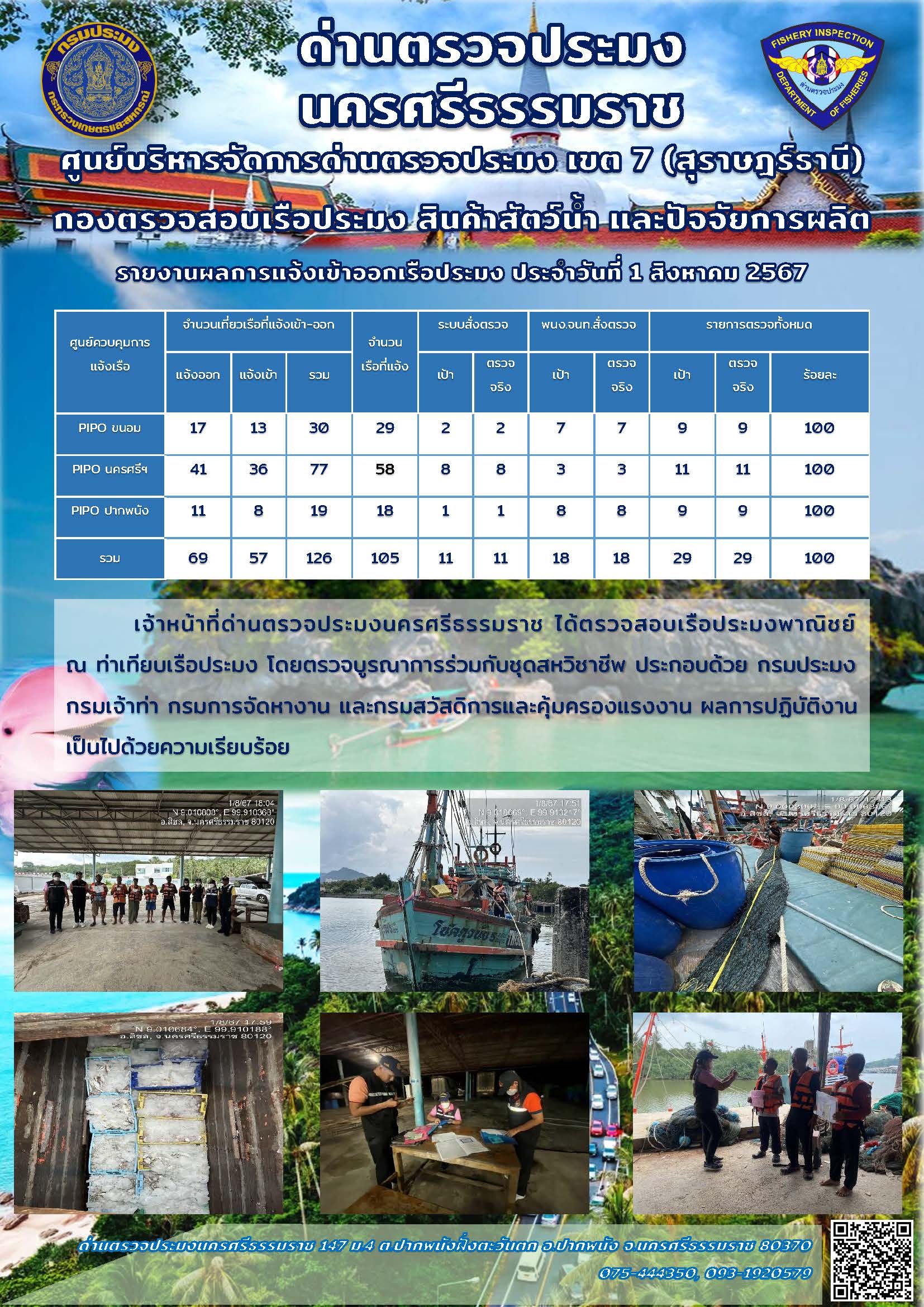 รายงานการปฏิบัติงาน ประจำวันที่ 1 สิงหาคม 2567..คลิก