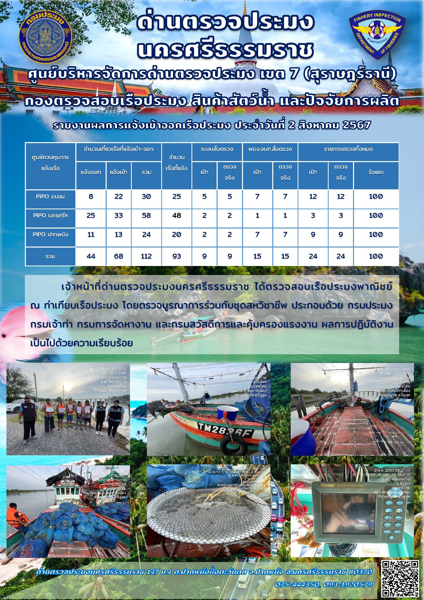 รายงานการปฏิบัติงาน ประจำวันที่ 2 สิงหาคม 2567..คลิก