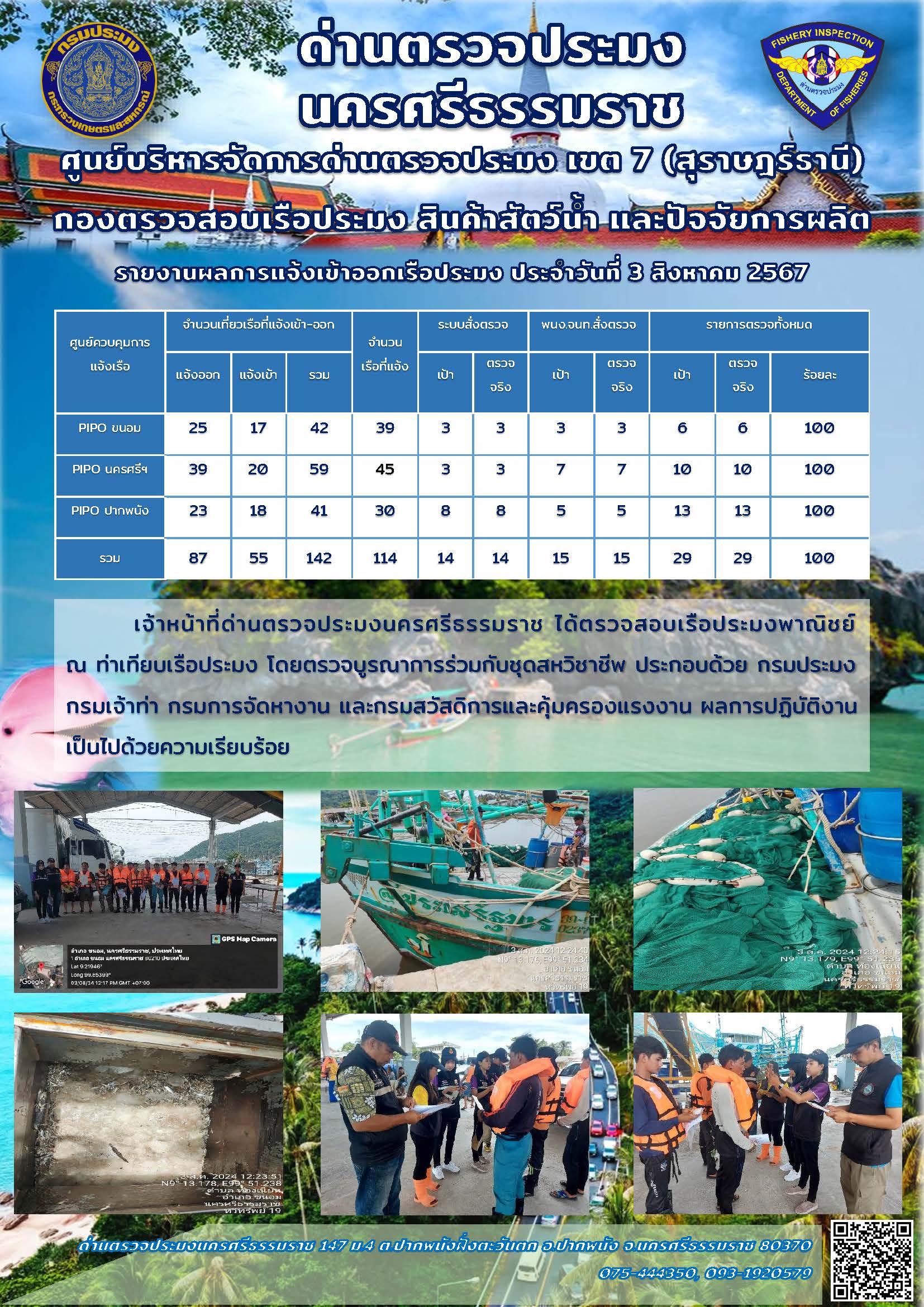 รายงานการปฏิบัติงาน ประจำวันที่ 3 สิงหาคม 2567..คลิก