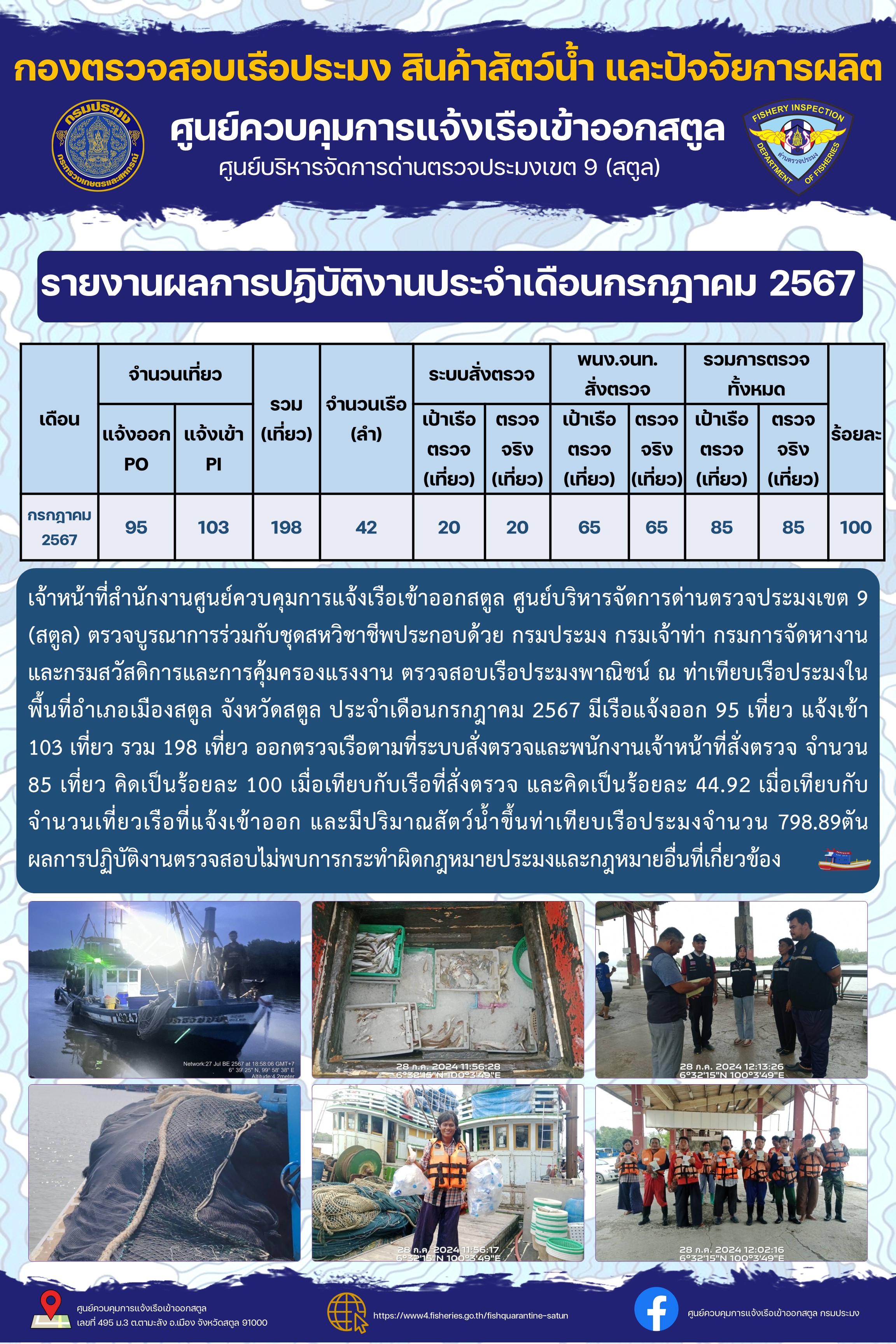 ผลการปฏิบัติงาน การตรวจสอบเรือประมงไทยที่แจ้งเข้าออก และการตรวจสอบการนำเข้า-ส่งออกสินค้าสัตว์น้ำ ในเขตพื้นที่รับผิดชอบของศูนย์บริหารจัดการด่านตรวจประมงเขต 9 (สตูล) ประจำเดือนกรกฎาคม 2567..คลิก