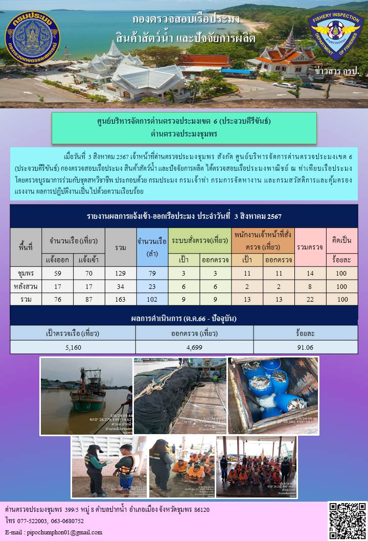 ข่าวสารการปฎิบัติงานประจำวันที่ 3 สิงหาคม 2567..คลิก