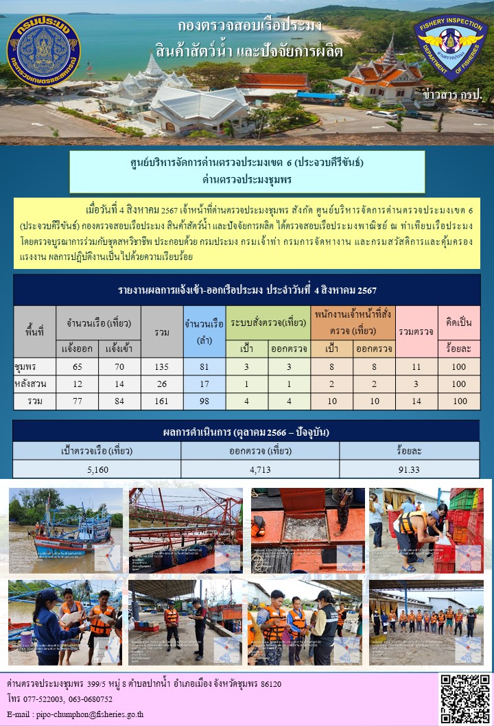 ข่าวสารการปฎิบัติงานประจำวันที่ 4 สิงหาคม 2567..คลิก