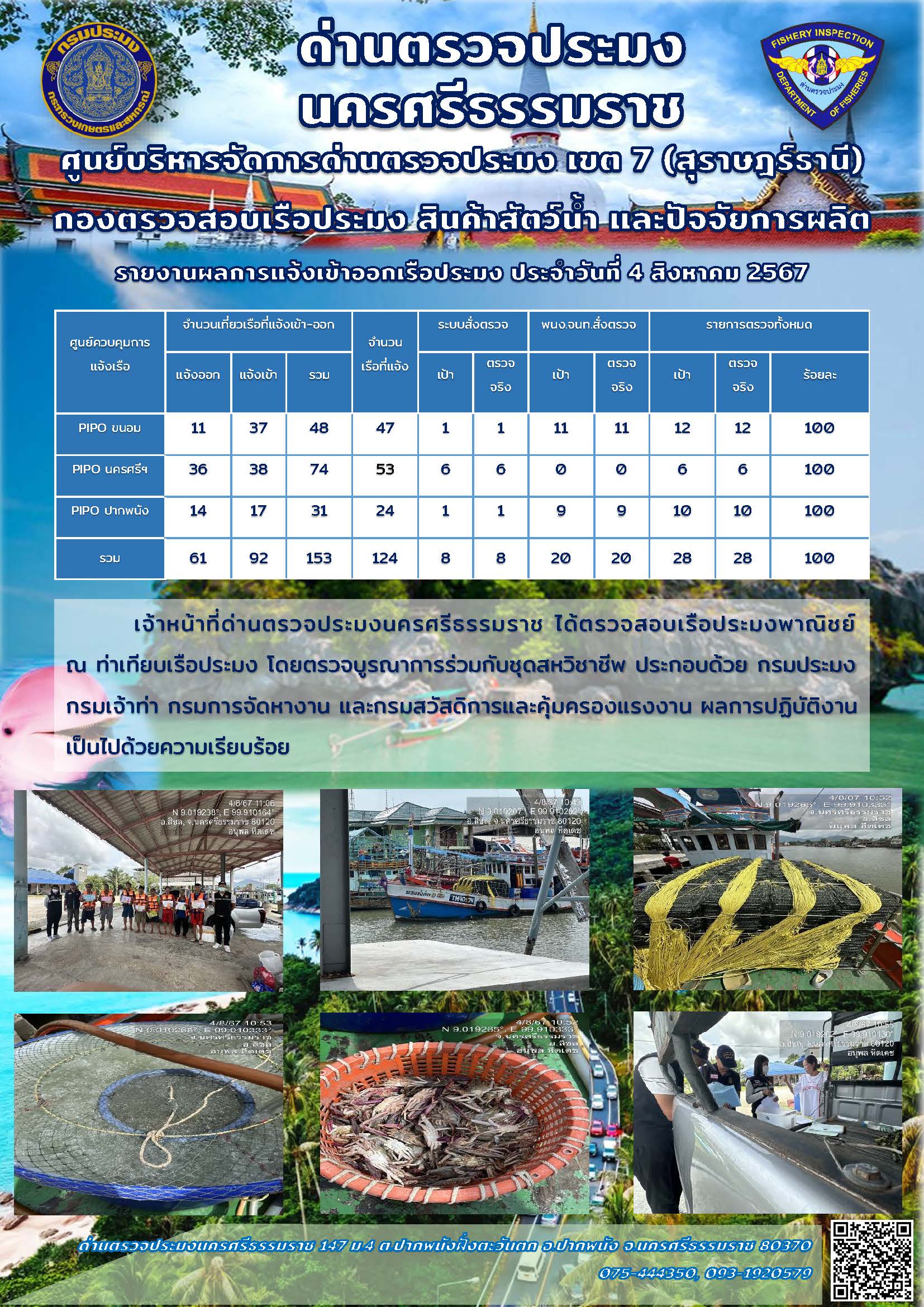 รายงานการปฏิบัติงาน ประจำวันที่ 4 สิงหาคม 2567..คลิก