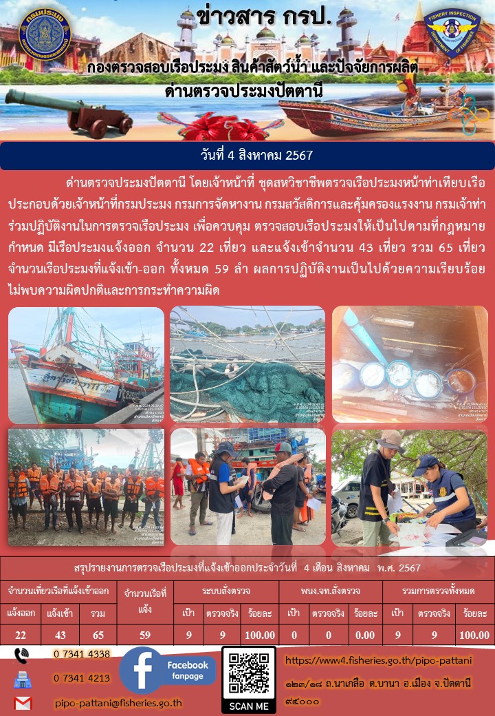 ข่าวสารการปฏิบัติงาน ด่านตรวจประมงปัตตานี วันที่ 4 สิงหาคม 2567..คลิก