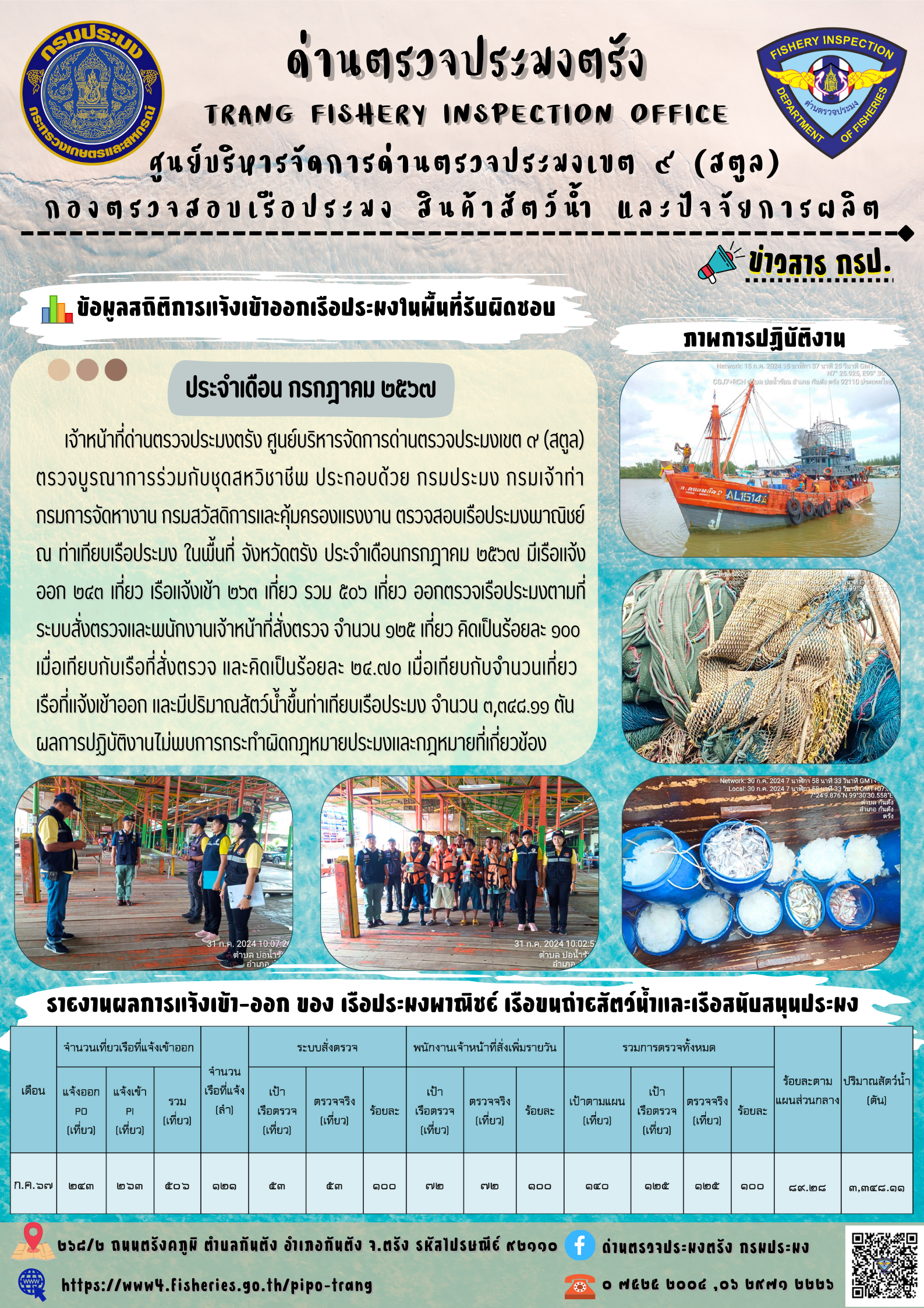 ข้อมูลสถิติการแจ้งเข้าออกเรือประมง ประจำเดือน กรกฎาคม 2567..คลิก