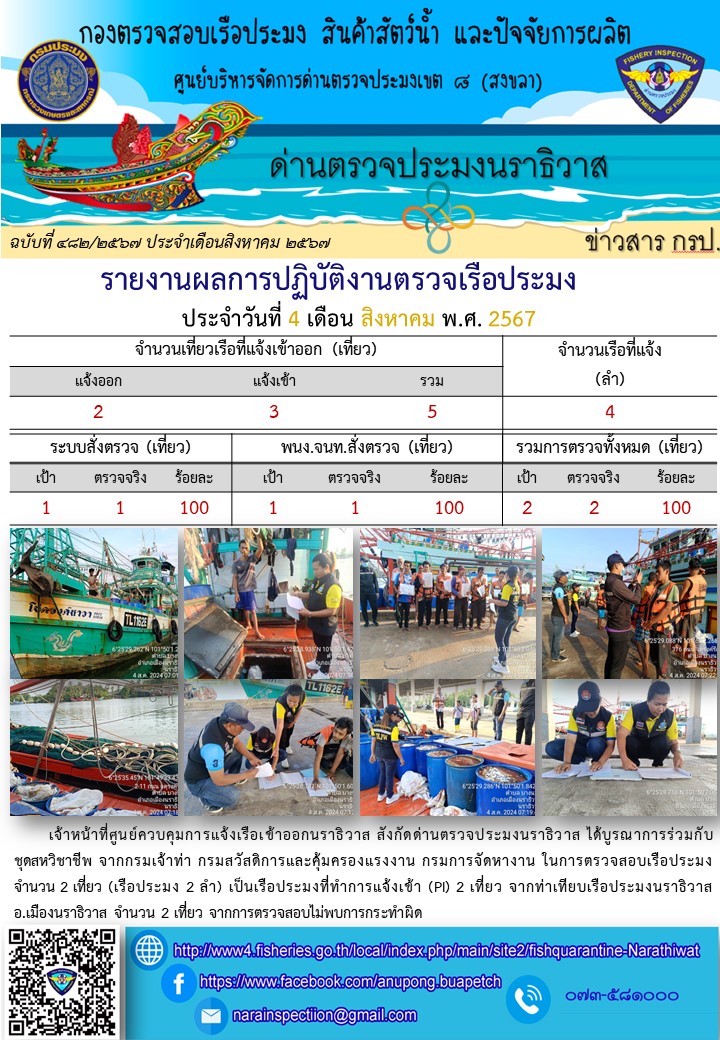 ประชาสัมพันธ์ด่านตรวจประมงนราธิวาส ประจำวันที่ 4 สิงหาคม 2567..คลิก