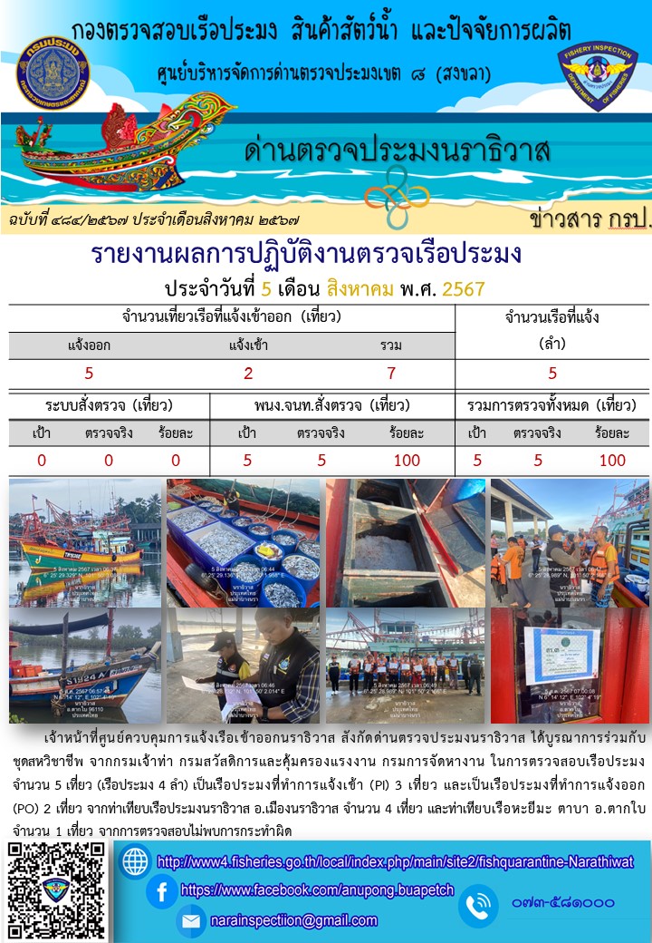 ประชาสัมพันธ์ด่านตรวจประมงนราธิวาส ประจำวันที่ 5 สิงหาคม 2567..คลิก