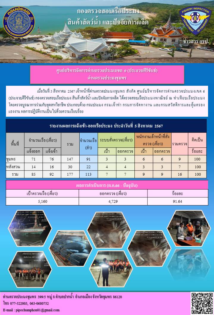 ข่าวสารการปฎิบัติงานประจำวันที่ 5 สิงหาคม 2567..คลิก