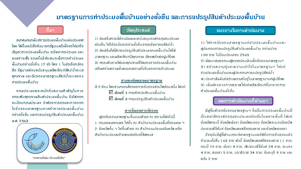 ทะเบียนผู้ได้รับการรับรองมาตรฐานการทำการประมงพื้นบ้านอย่างยั่งยืน กรมประมง 2 ส.ค. 67