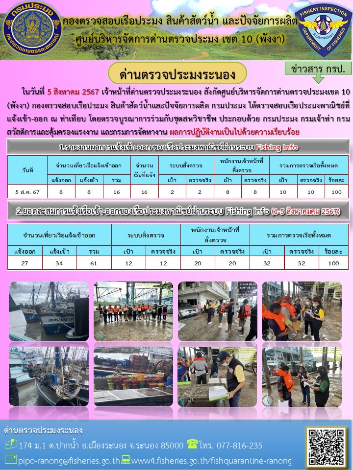 ตรวจสอบเรือประมงพาณิชย์ ณ ท่าเทียบเรือประมง..คลิก