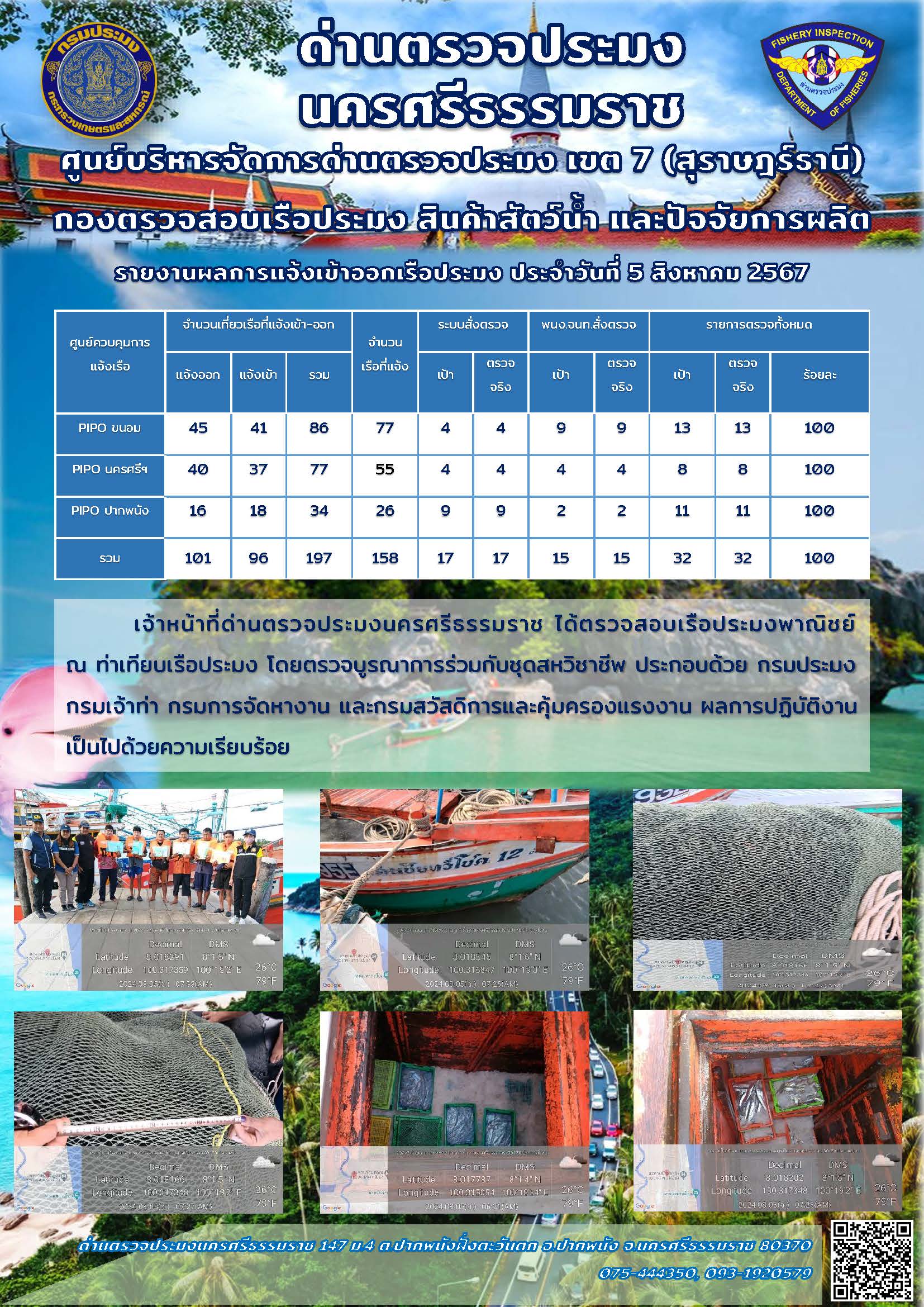 รายงานการปฏิบัติงาน ประจำวันที่ 5 สิงหาคม 2567..คลิก