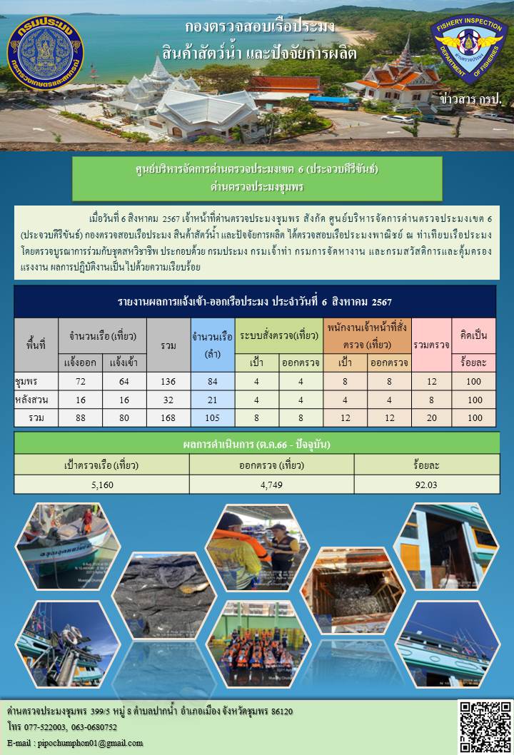 ข่าวสารการปฎิบัติงานประจำวันที่ 6 สิงหาคม 2567..คลิก