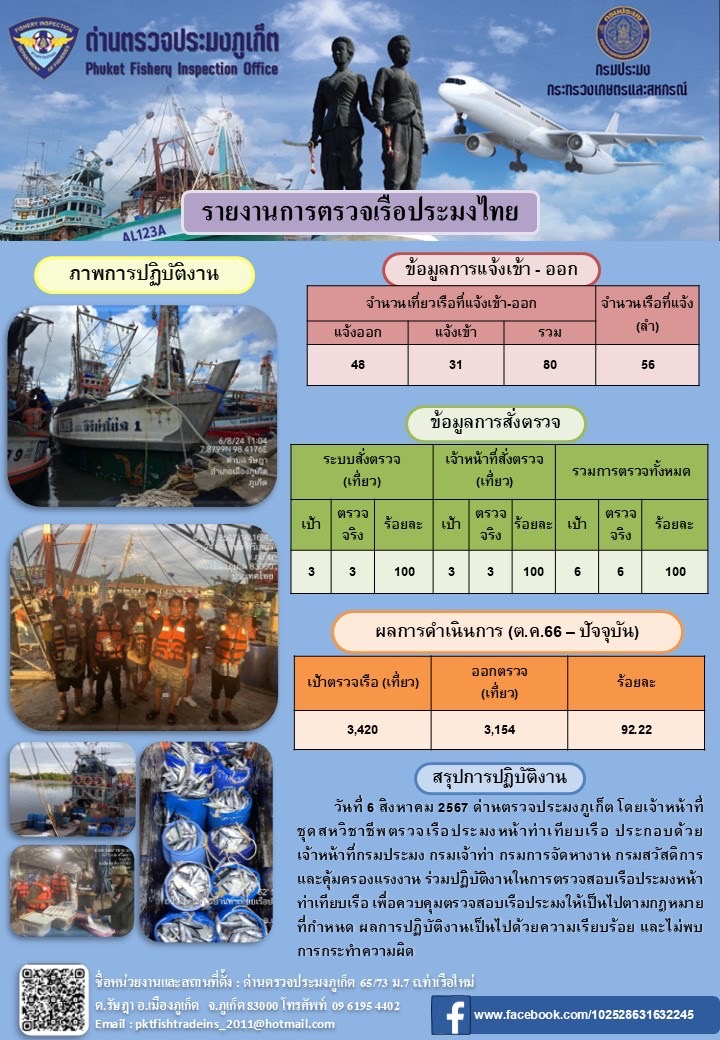 ข่าวประชาสัมพันธ์กิจกรรมการตรวจเรือประมงพาณิชย์แจ้งเข้า - ออก วันที่ 6 สิงหาคม 2567..คลิก