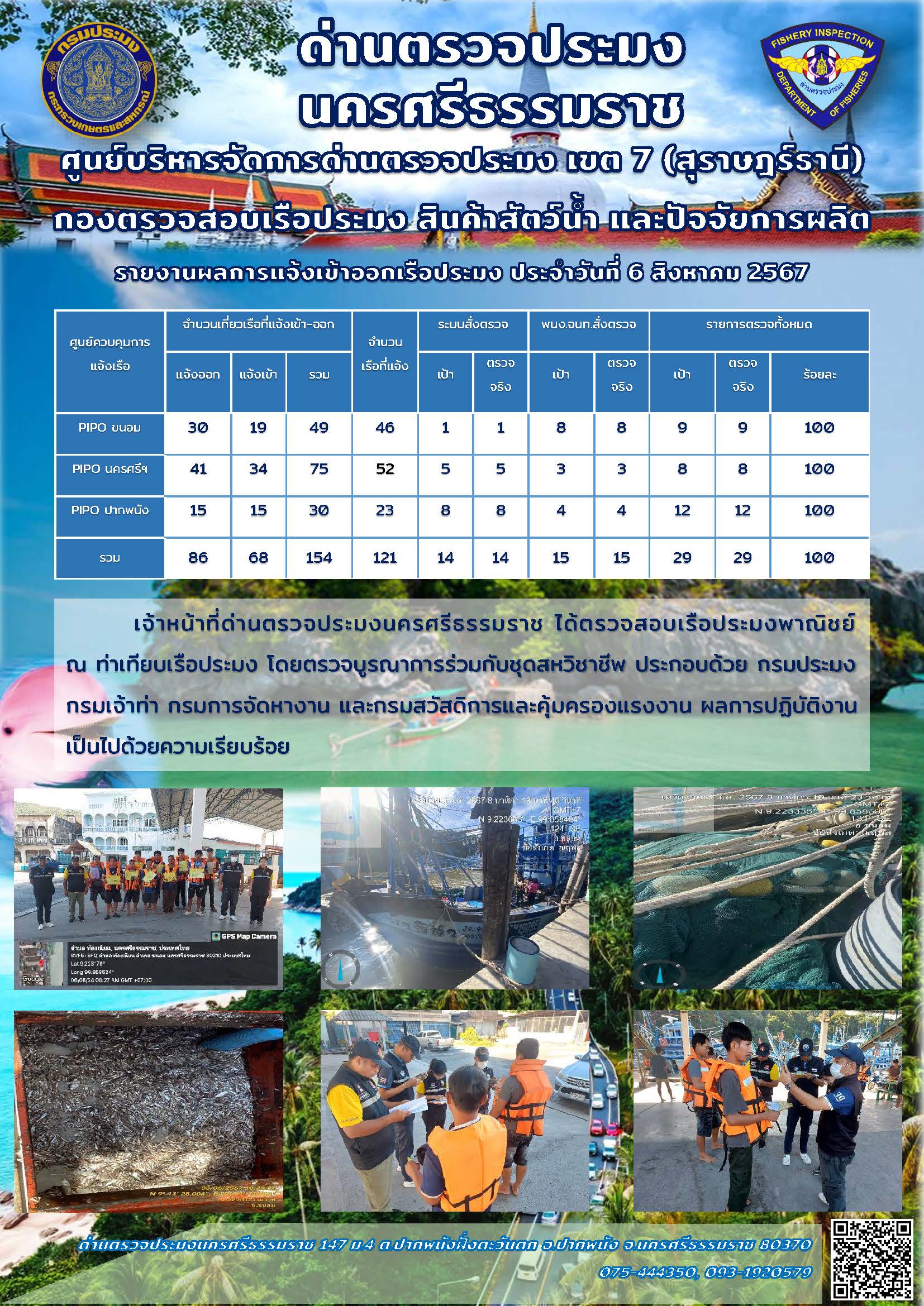 รายงานการปฏิบัติงาน ประจำวันที่ 6 สิงหาคม 2567..คลิก
