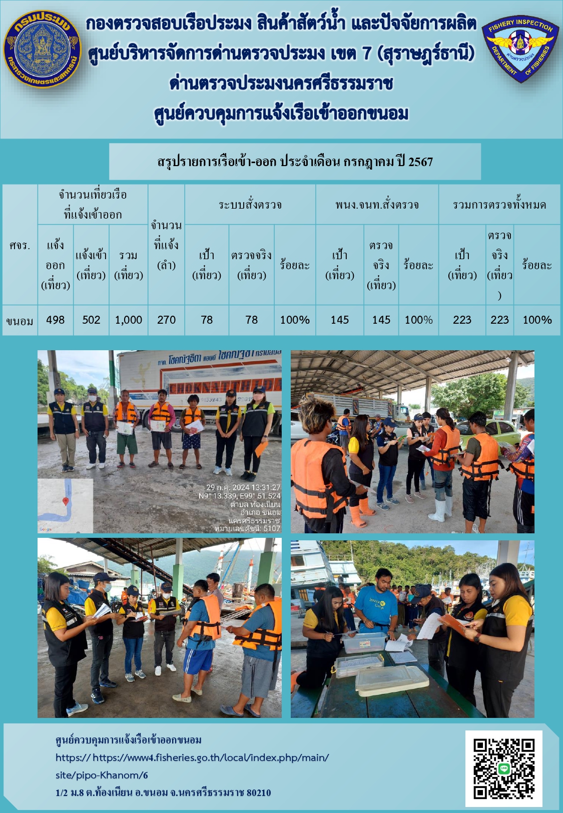 ข่าวประชาสัมพันธ์ (รายงานผลการตรวจเรือ ประจำเดือนกรกฎาคม 2567)..คลิก
