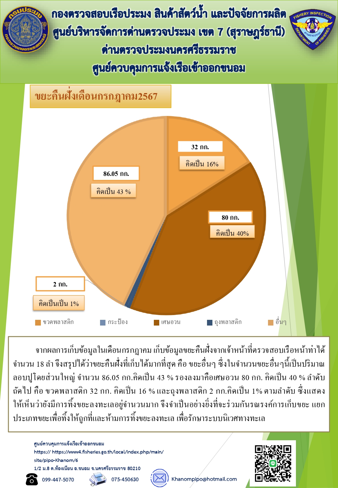 ข่าวประชาสัมพันธ์ (ขยะคืนฝั่งเดือนกรกฎาคม2567)..คลิก