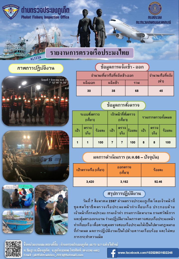 ข่าวประชาสัมพันธ์กิจกรรมการตรวจเรือประมงพาณิชย์แจ้งเข้า - ออก วันที่ 7 สิงหาคม 2567..คลิก